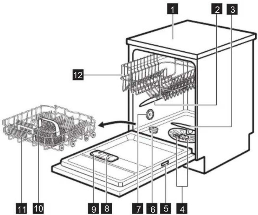 ELECTROLUX ESF5545LOX - DESCRIPTION DE L'APPAREIL - 1