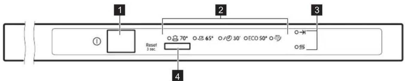 ZANKER KDT10002FB - Bandeau de commande - 1