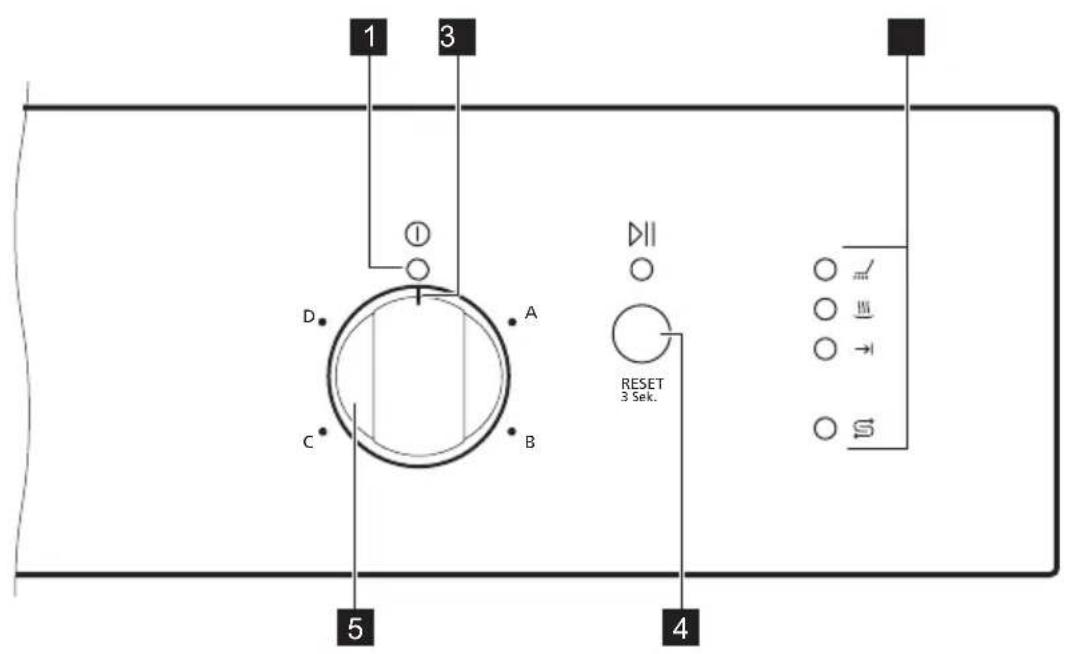 ZANKER KDI10002XK - Mise au rebut - 2
