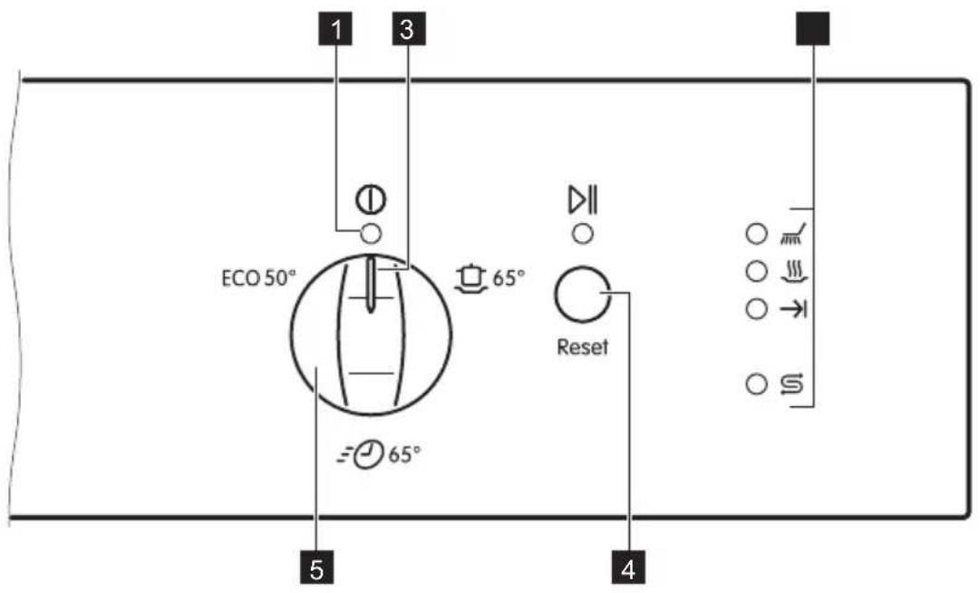 ZANKER KDI10002XB - Mise au rebut - 2