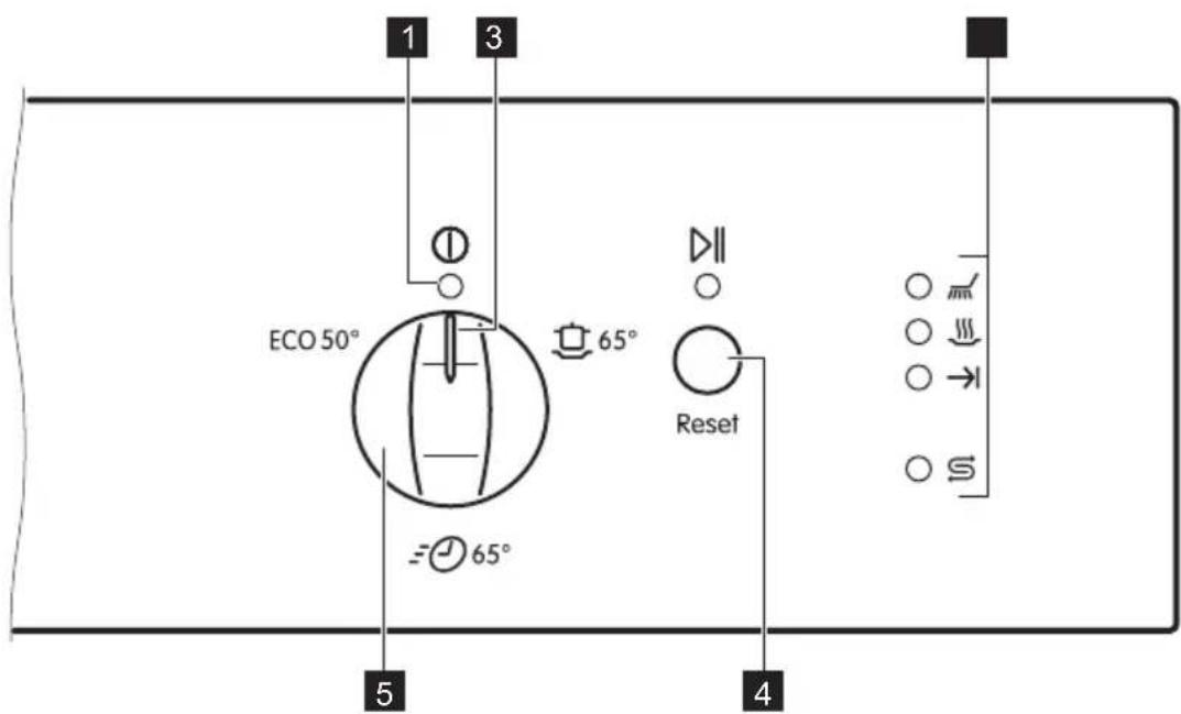 ZANKER KDI10002XB - Bedieningspaneel - 1