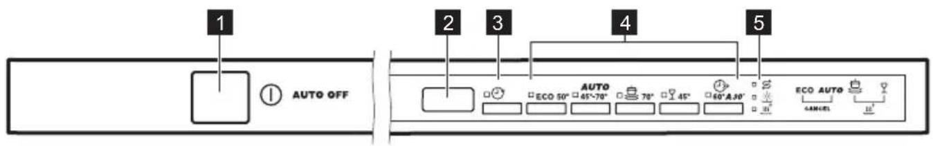 ZANUSSI ZDT16020FA - EENVOUDIGE START - 1