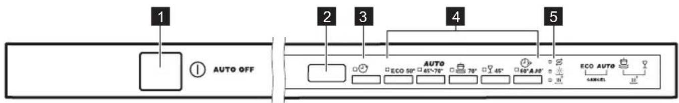 ZANUSSI ZDT16020FA - DÉMARRAGE FACILE - 1