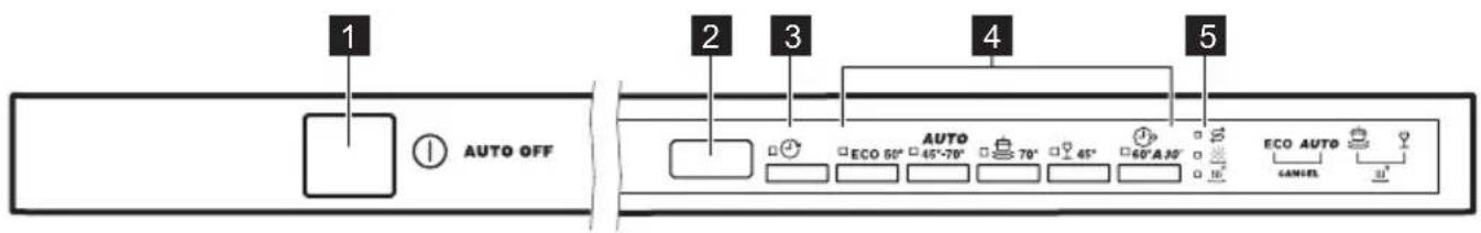 ZANUSSI ZDT16020FA - EASY START - 1