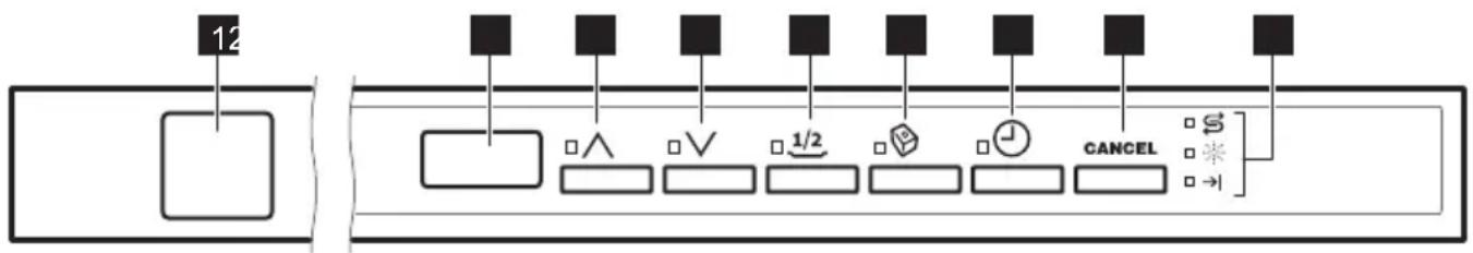 ZANUSSI ZDT16016FA - Kundendienst - 1