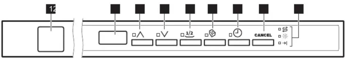 ZANUSSI ZDT16012FA - Panel sterowania - 1