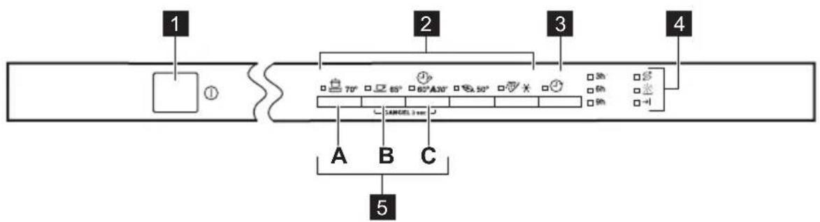 ZANUSSI ZDT15006FA - Bandeau de commande - 1