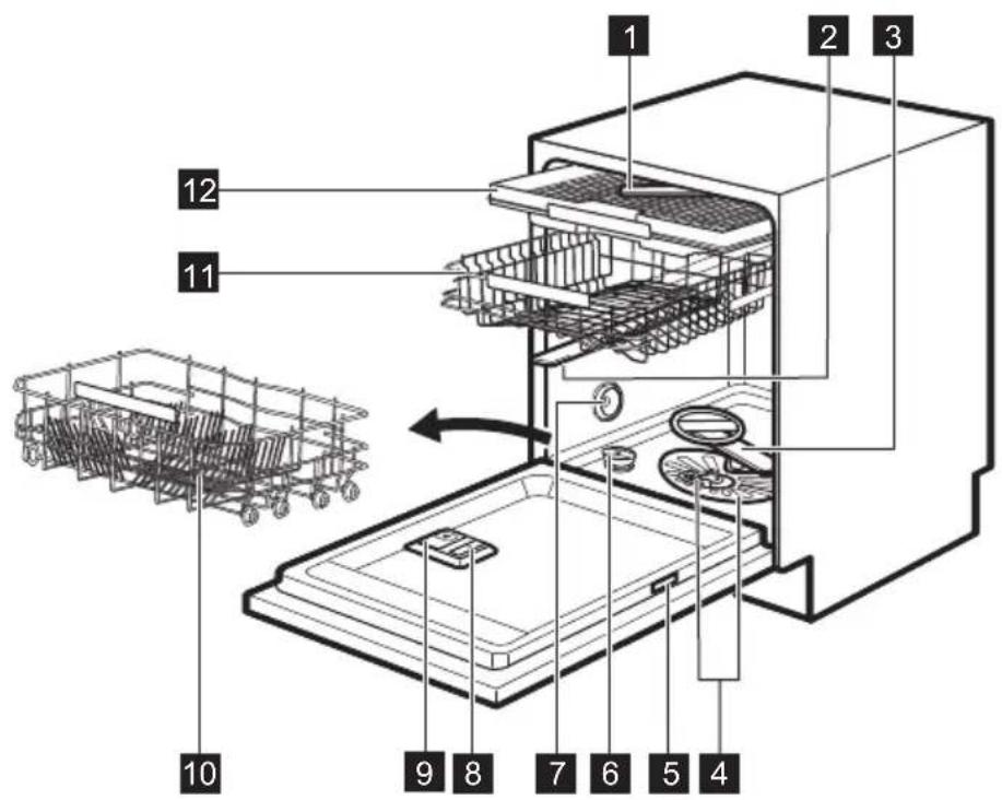 ELECTROLUX ESL8523RO - DESCRIPTION DE L'APPAREIL - 1