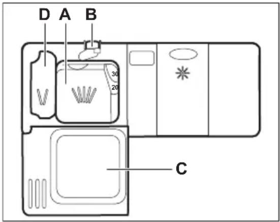 ELECTROLUX ESL4300LA - Utilisation du produit de lavage - 1