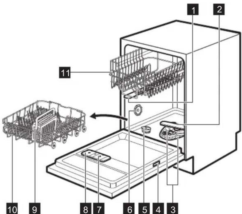 ELECTROLUX ESL4300LA - 3.PRODUCT DESCRIPTION - 1