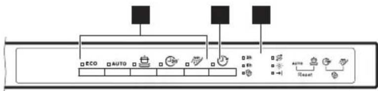ELECTROLUX ESL4300LA - BEDIENFELD - 2