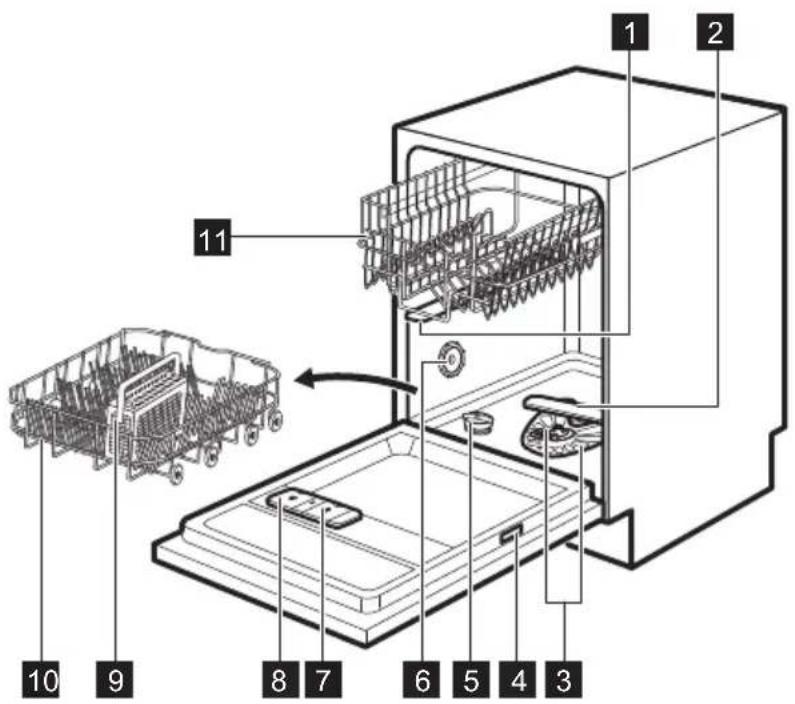 ELECTROLUX ESL4300LA - Description de l'appareil - 1