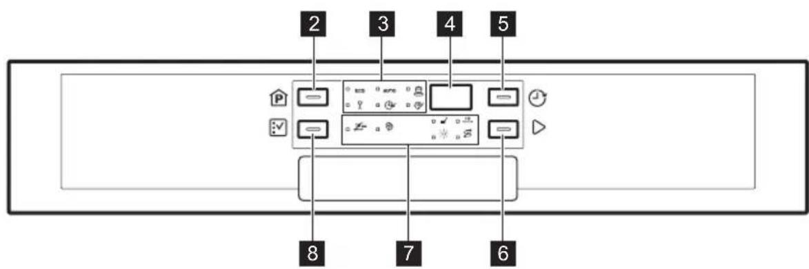 ELECTROLUX ESI5510LAX - KONTROL PANELI - 2