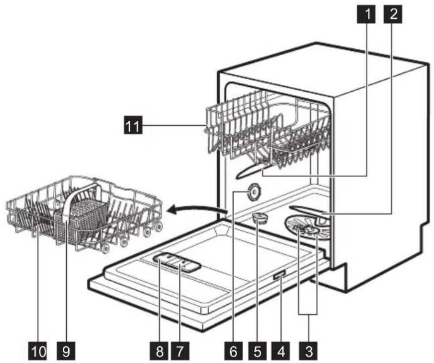 ELECTROLUX ESI5510LAX - DESCRIPTION DE L'APPAREIL - 1