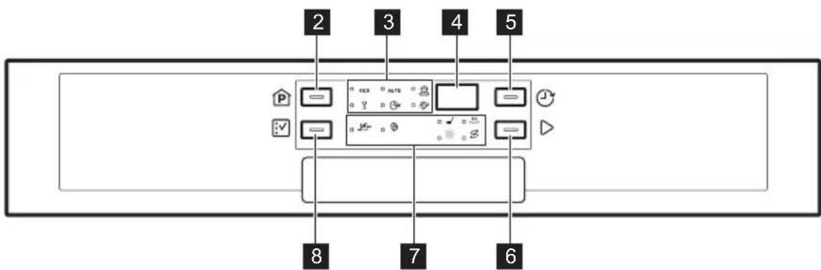 ELECTROLUX ESI5510LAX - CONTROL PANEL - 2