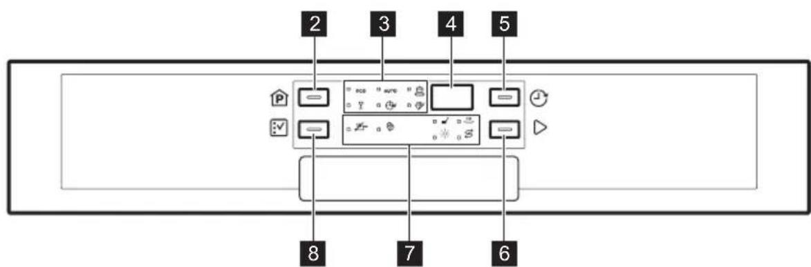 ELECTROLUX ESI5510LAX - BANDEAU DE COMMANDE - 2