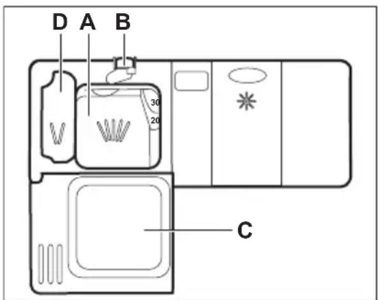 ELECTROLUX ESI5510LAX - Deterjan kullanimi - 1