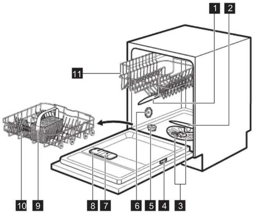 ELECTROLUX ESI5510LAX - 3.PRODUCT DESCRIPTION - 1