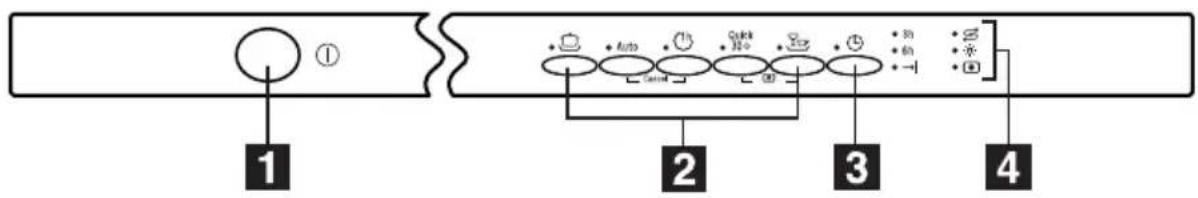 Pelgrim GVW567RVS - Control panel - 1