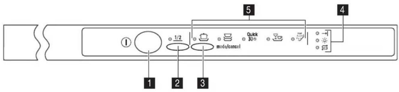 Pelgrim GVW537RVS - Control panel - 1