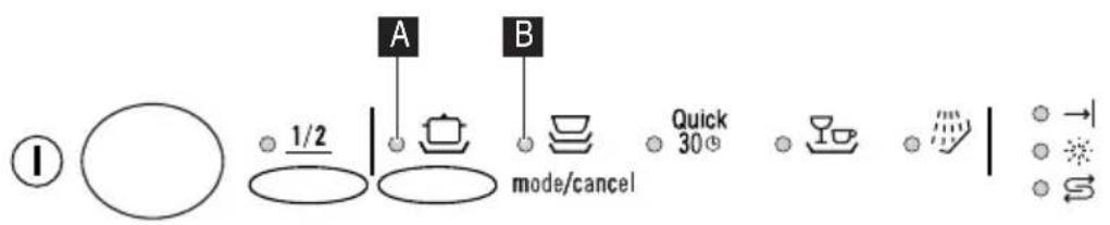 Pelgrim GVW537RVS - Control panel - 2