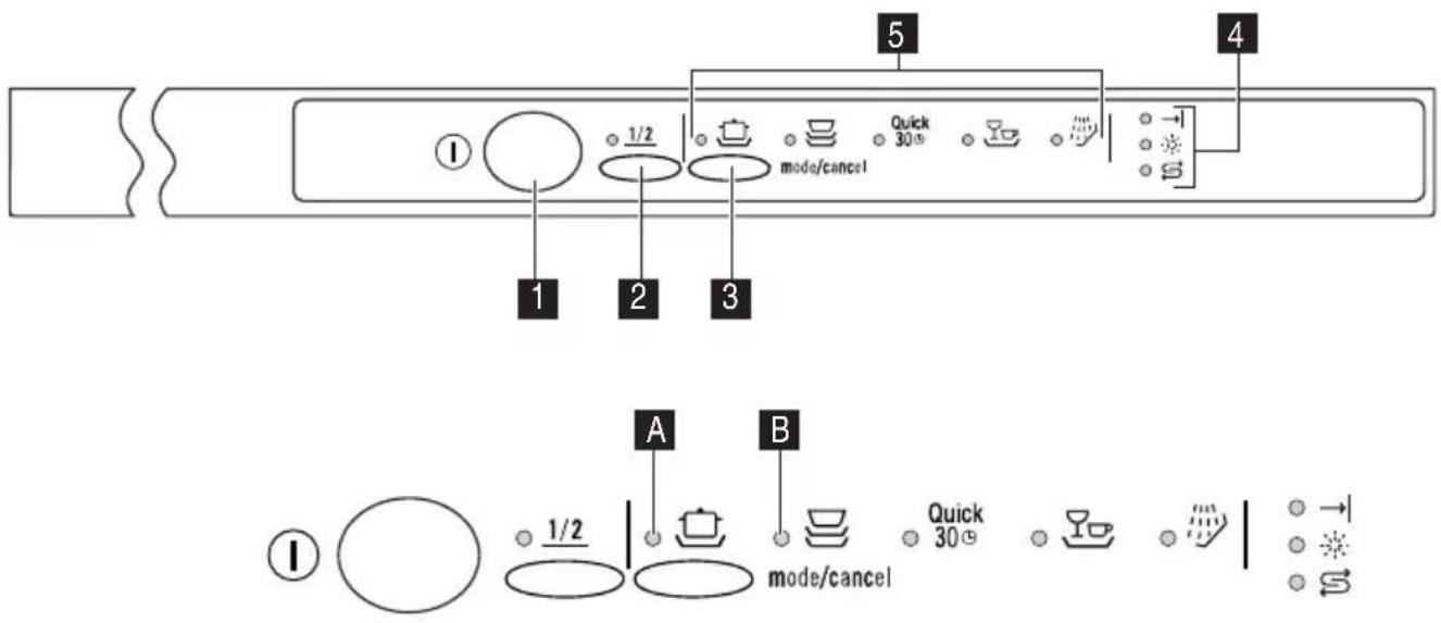 Pelgrim GVW537RVS - Bedieningspaneel - 1