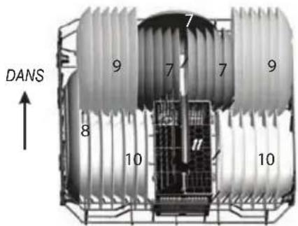Pelgrim GVW460ONY - Utilisation du panier inférieur - 1