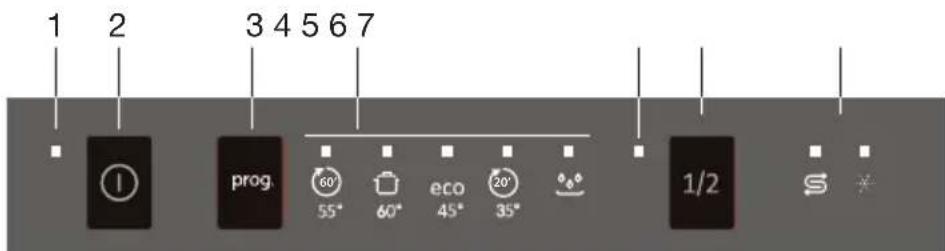 ETNA VWV549WIT - Control panel - 1