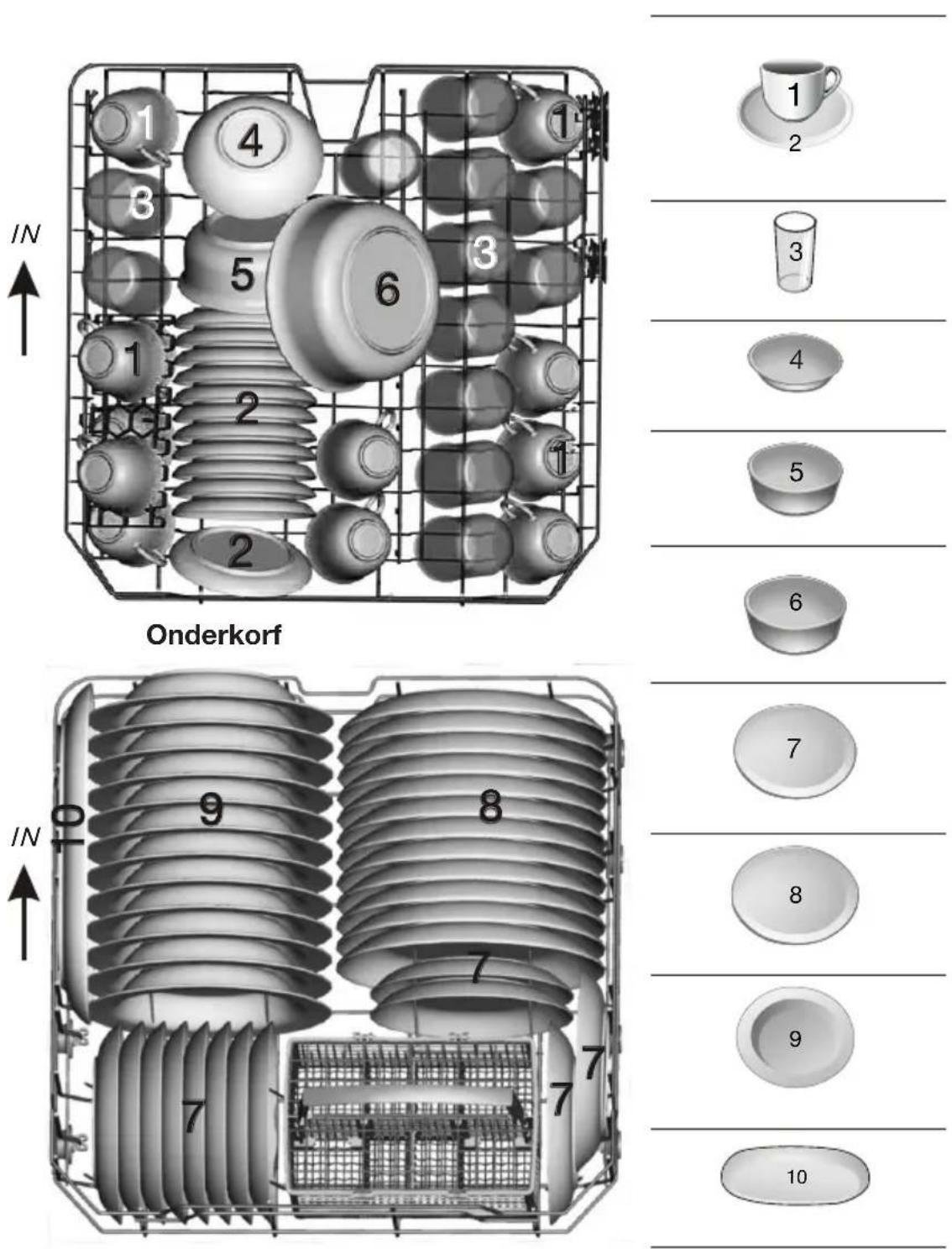 ETNA VWV549WIT - Technische gegevens - 1