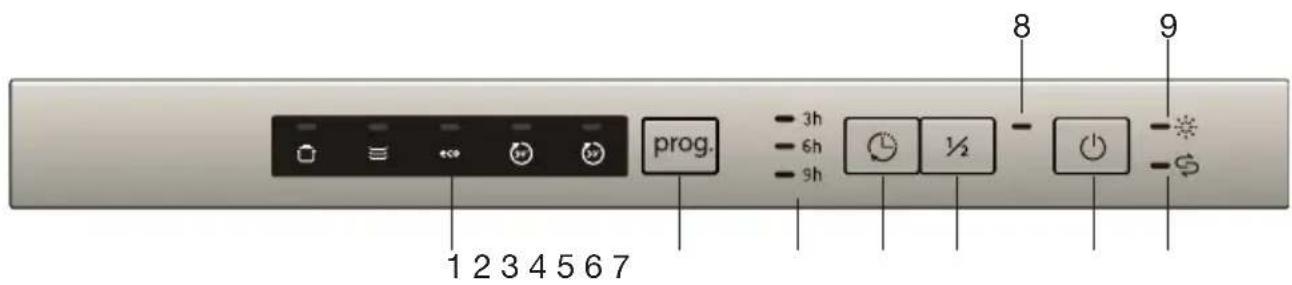 ETNA VW149ZIL - Control panel - 1