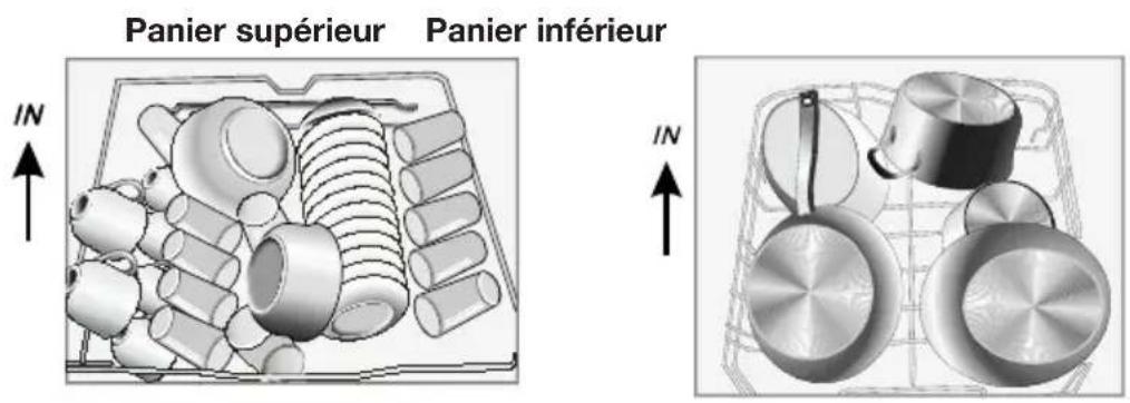 ETNA VW149ZIL - Chargement des paniers - 1