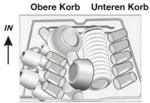ETNA VW547ZT - Die Körbe beladen - 1
