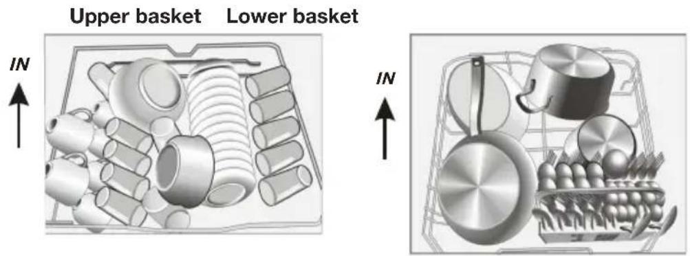 ETNA VW547ZT - Loading the baskets - 1