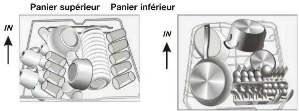 ETNA VW547ZT - Chargement des paniers - 1
