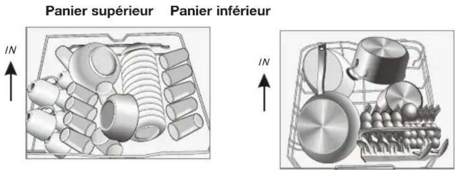 ETNA VW147BRVS - Chargement des paniers - 1