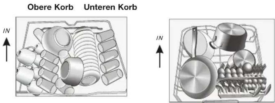 ETNA VW147BRVS - Die Körbe beladen - 1