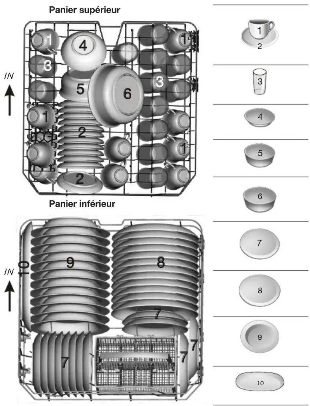 ETNA VW147BRVS - Données techniques - 1