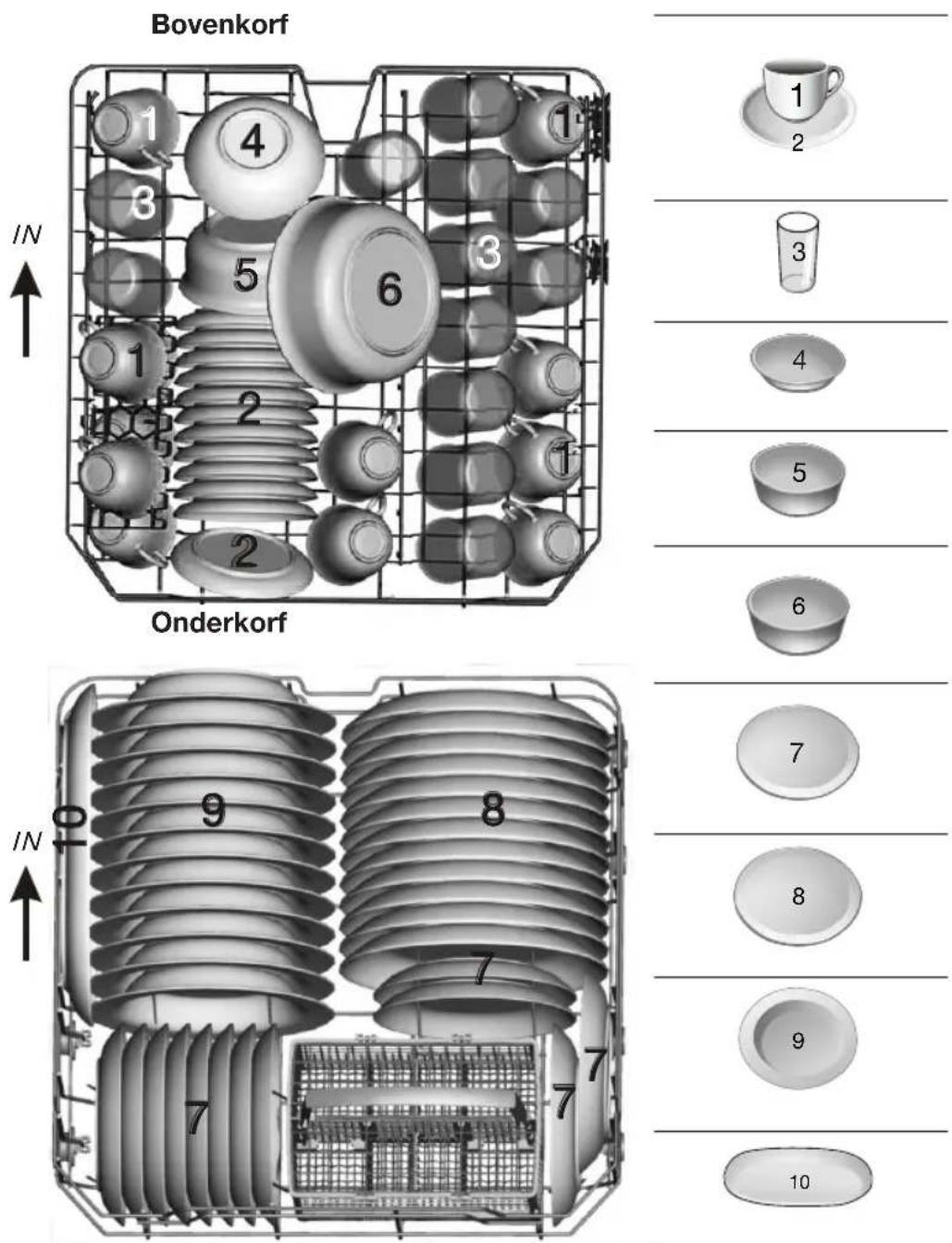 ETNA VW147BRVS - Technische gegevens - 1