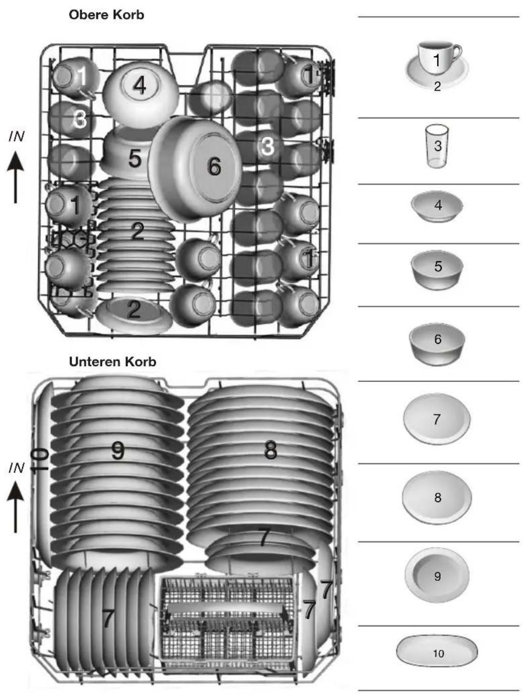 ETNA VW147BRVS - Technische Daten - 1