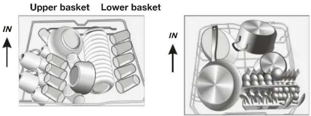 ETNA VW545ZT - Loading the baskets - 1