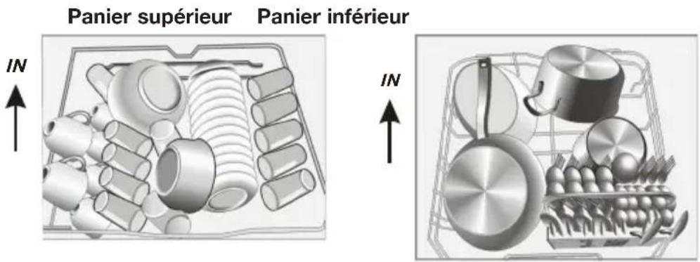 ETNA VW545ZT - Chargement des paniers - 1