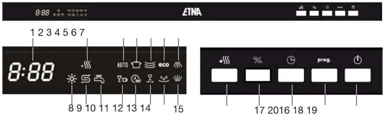 ETNA VW545ZT - Control panel - 1