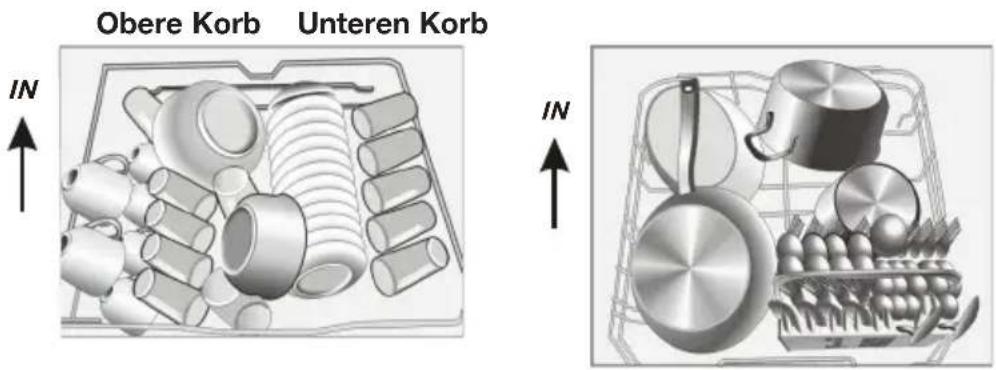 ETNA VW545ZT - Die Körbe beladen - 1