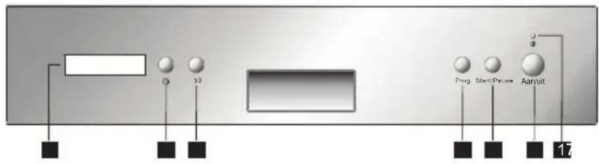 ETNA TI8022RVS - Panneau de commande - 1