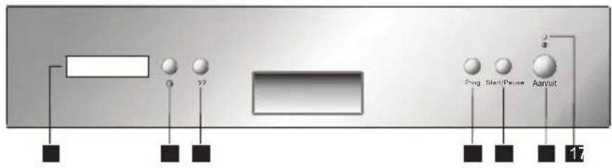 ETNA TI8022RVS - Control panel - 1