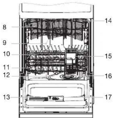 ETNA TI8022RVS - Éléments - 1