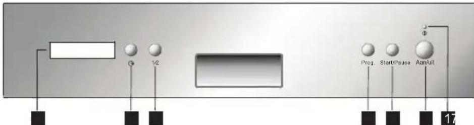 ETNA TI8022RVS - Mise en marche - 1