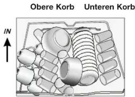ETNA VW147ZIL - Die Körbe beladen - 1