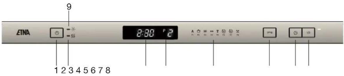 ETNA VW147ZIL - Control panel - 1