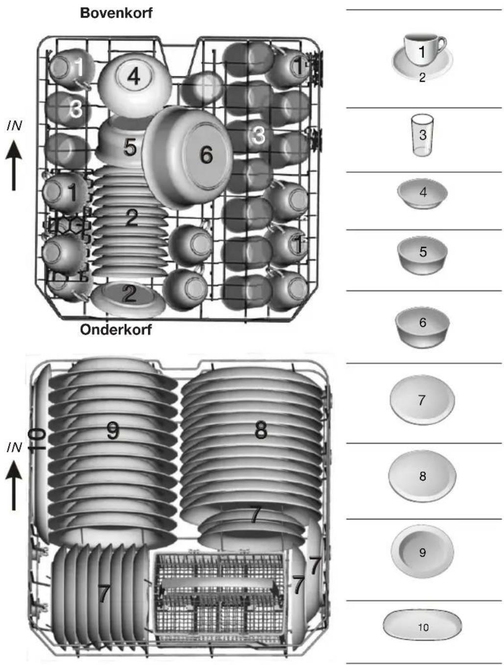 ETNA VW147ZIL - Technische gegevens - 1